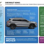 Tudo sobre o Chevrolet Sonic